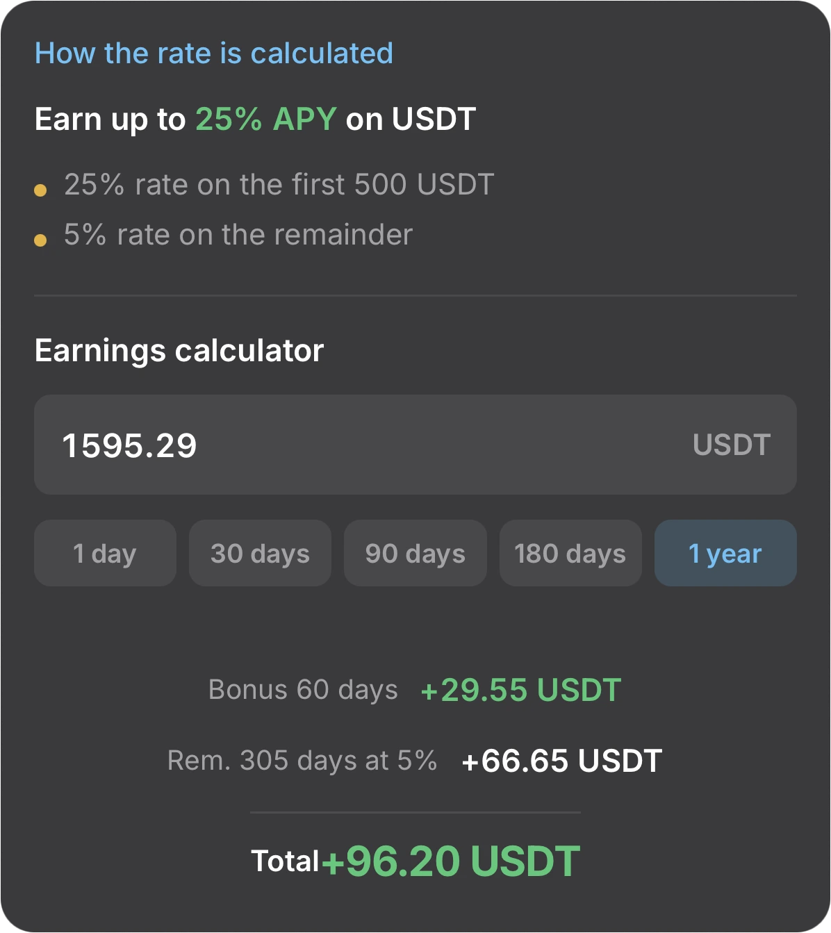 Project Your Profits